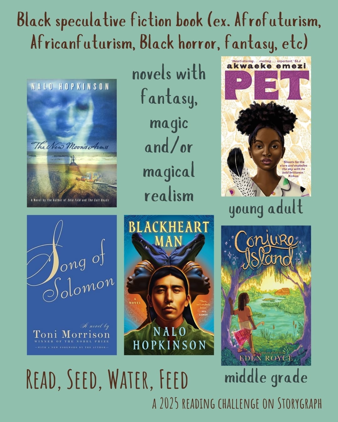 Black speculative fiction book (ex. Afrofuturism, Africanfuturism, Black horror,  fantasy, etc). Read, Seed, Water, Feed: A 2025 Reading Challenge on Storygraph. Pastel blue-green background with deep reddish-brown and blue-gray text. Text reads: novels with fantasy, magic and/or magical realism. Book covers are shown. The New Moon's Arms (2007) by Nalo Hopkinson. Song of Solomon (1977) by Toni Morrison. Blackheart Man (2024) by Nalo Hopkinson. young adult: Pet (2019) by Akwaeke Emezi. middle grade: Conjure Island (2023) by Eden Royce.